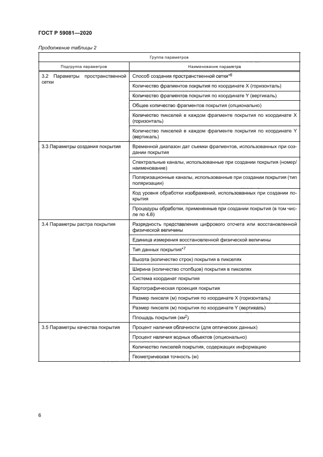 ГОСТ Р 59081-2020