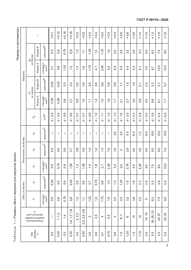 ГОСТ Р 59110-2020