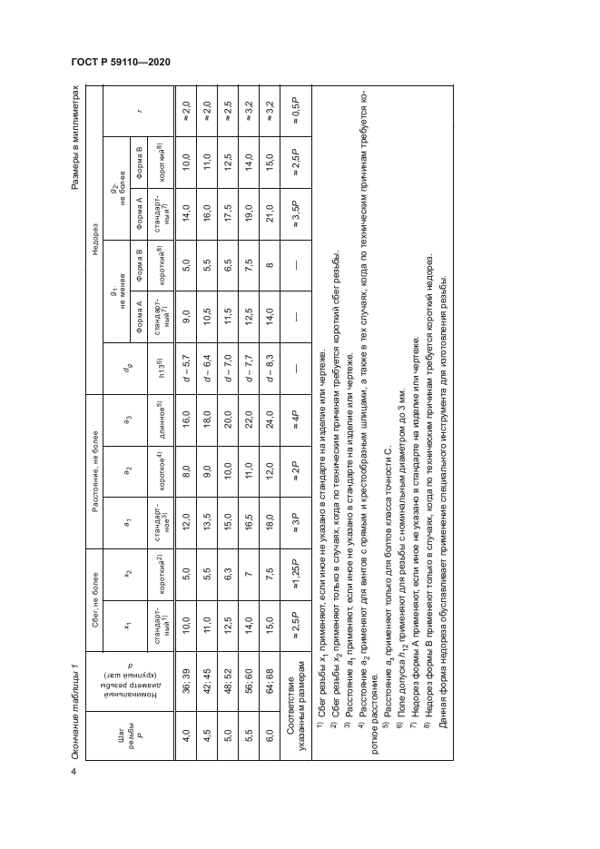 ГОСТ Р 59110-2020