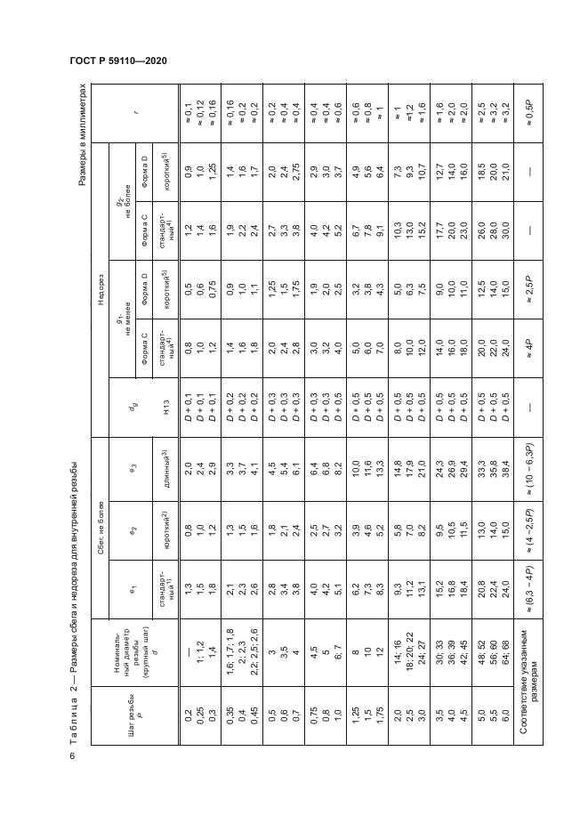 ГОСТ Р 59110-2020