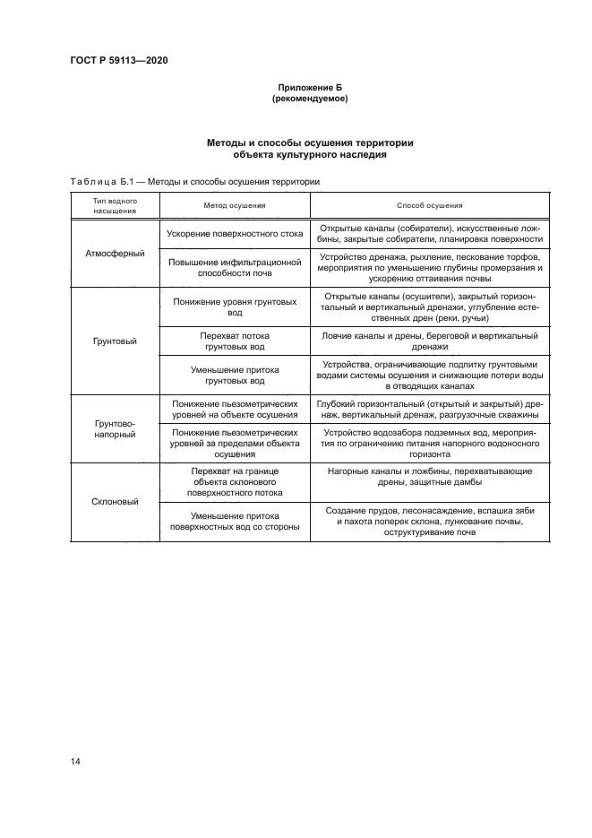 ГОСТ Р 59113-2020