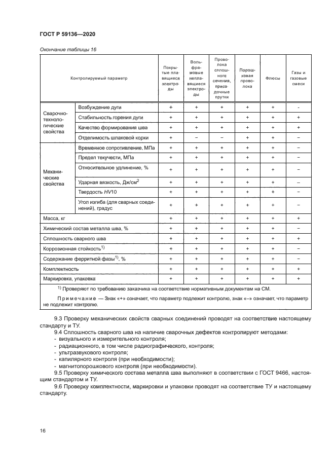 ГОСТ Р 59136-2020