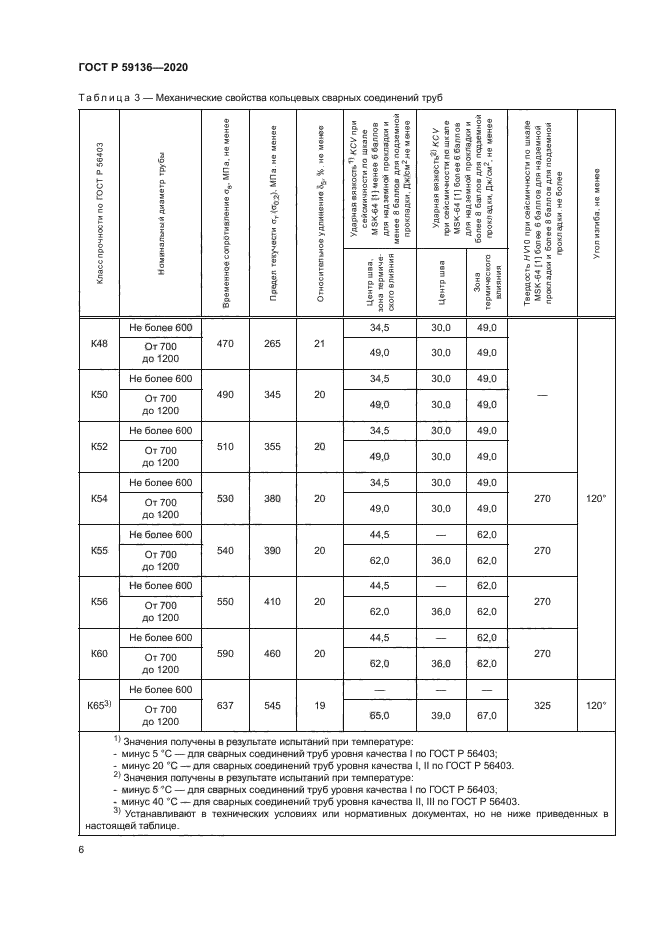 ГОСТ Р 59136-2020