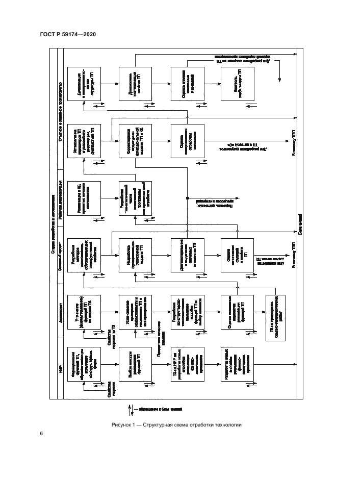 ГОСТ Р 59174-2020