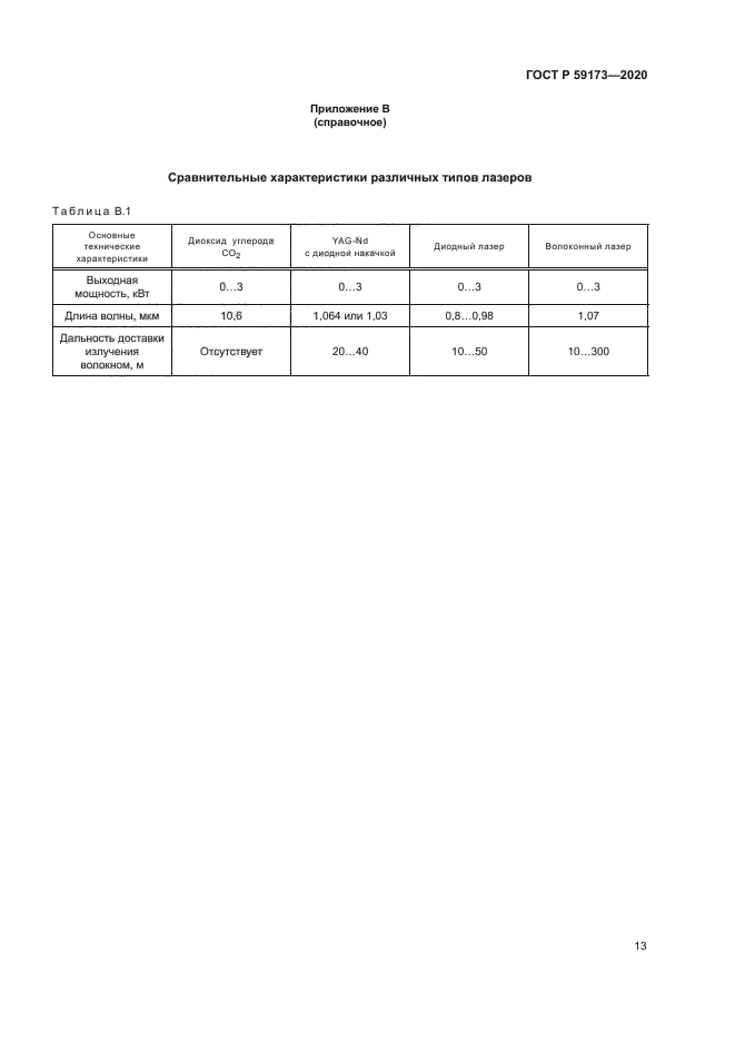 ГОСТ Р 59173-2020