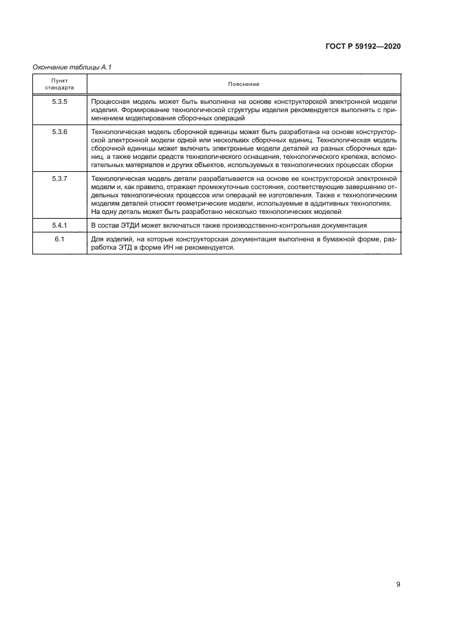 ГОСТ Р 59192-2020