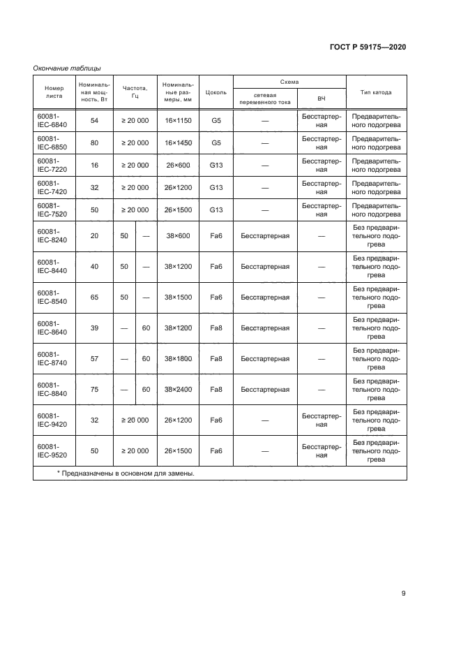 ГОСТ Р 59175-2020