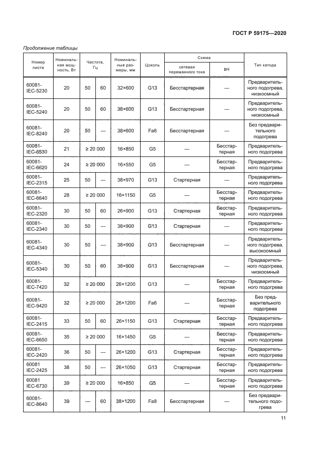 ГОСТ Р 59175-2020