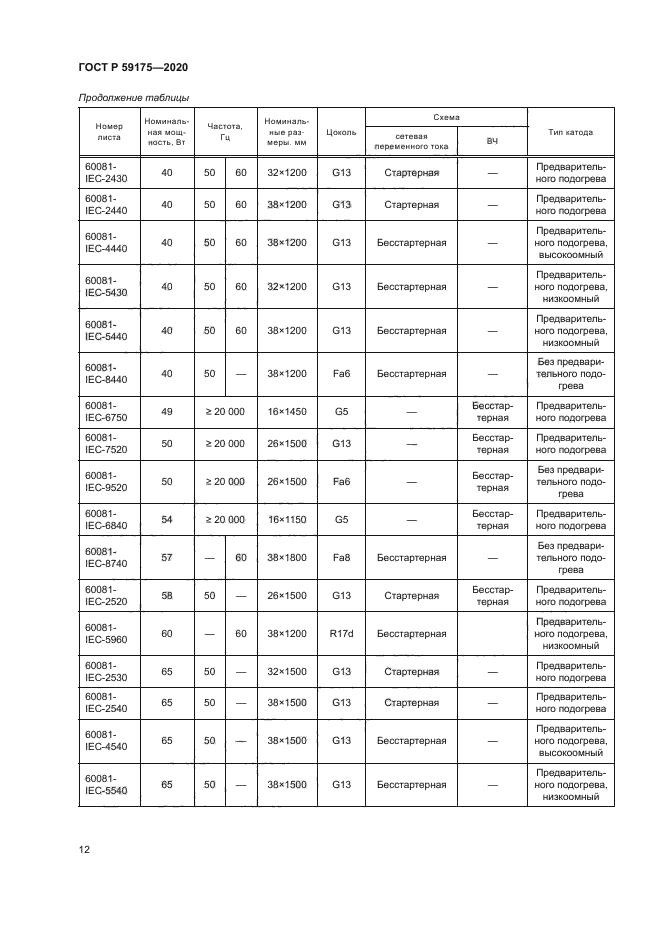 ГОСТ Р 59175-2020