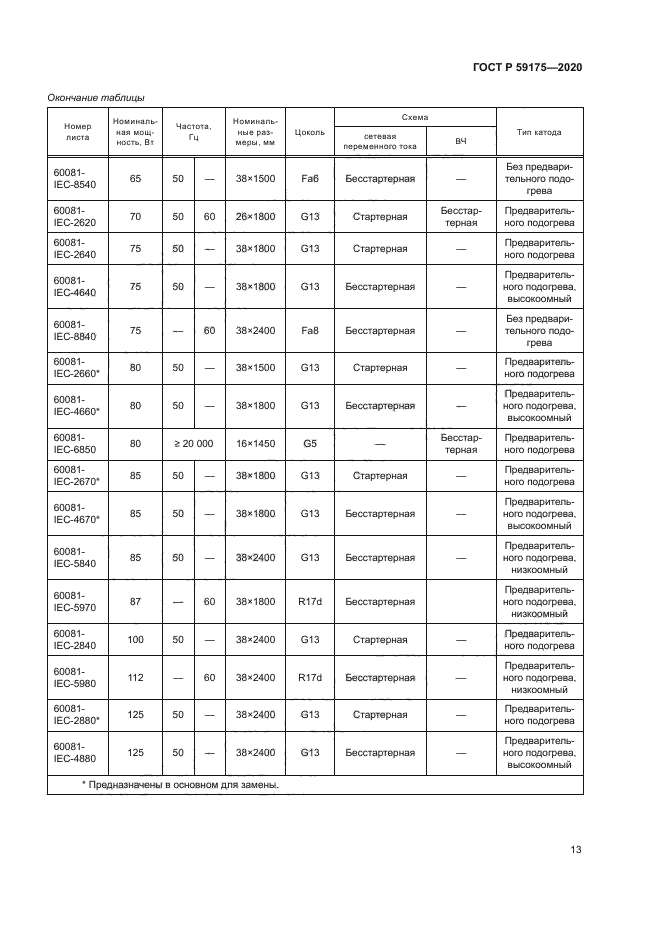 ГОСТ Р 59175-2020