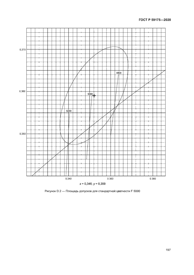 ГОСТ Р 59175-2020