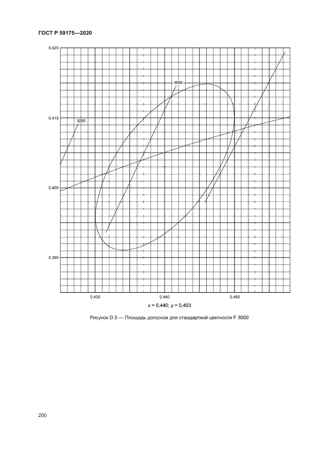 ГОСТ Р 59175-2020