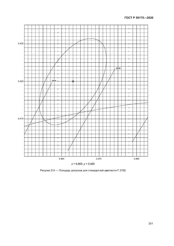 ГОСТ Р 59175-2020