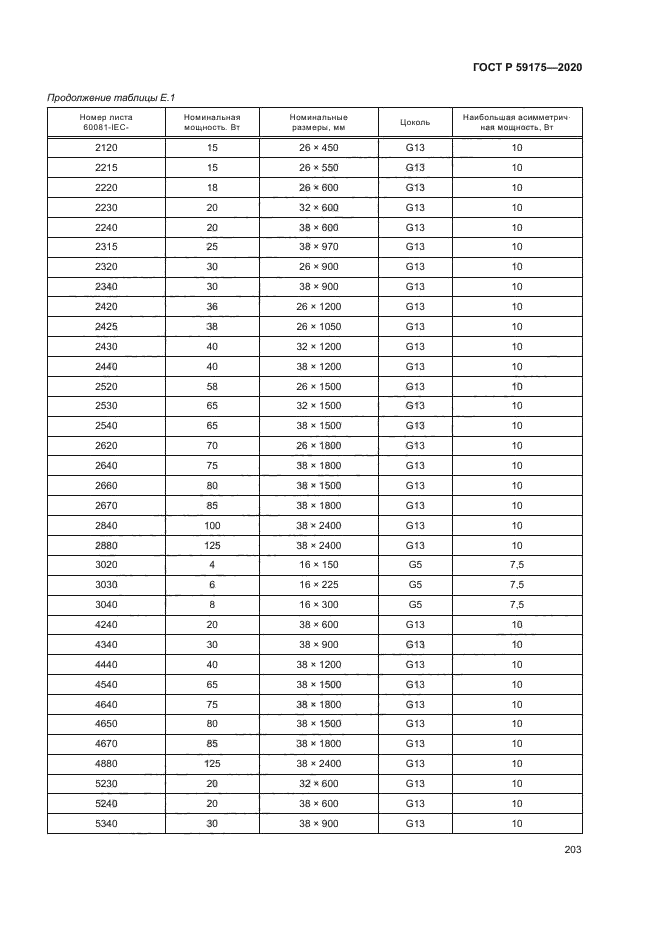 ГОСТ Р 59175-2020