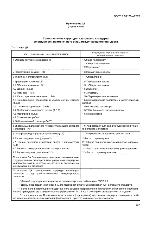 ГОСТ Р 59175-2020