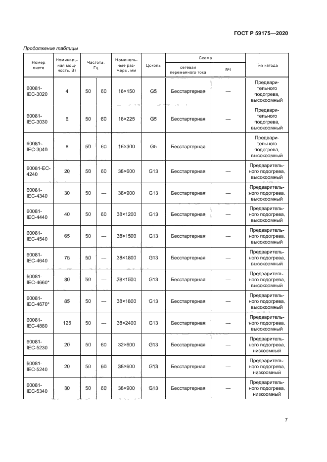 ГОСТ Р 59175-2020