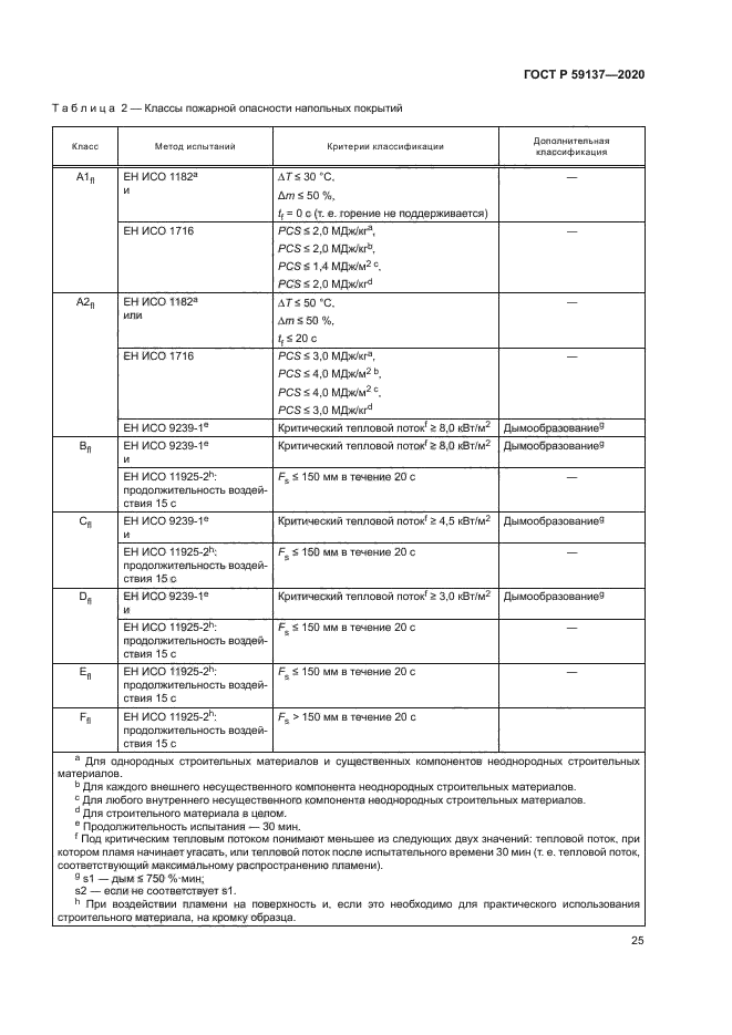 ГОСТ Р 59137-2020