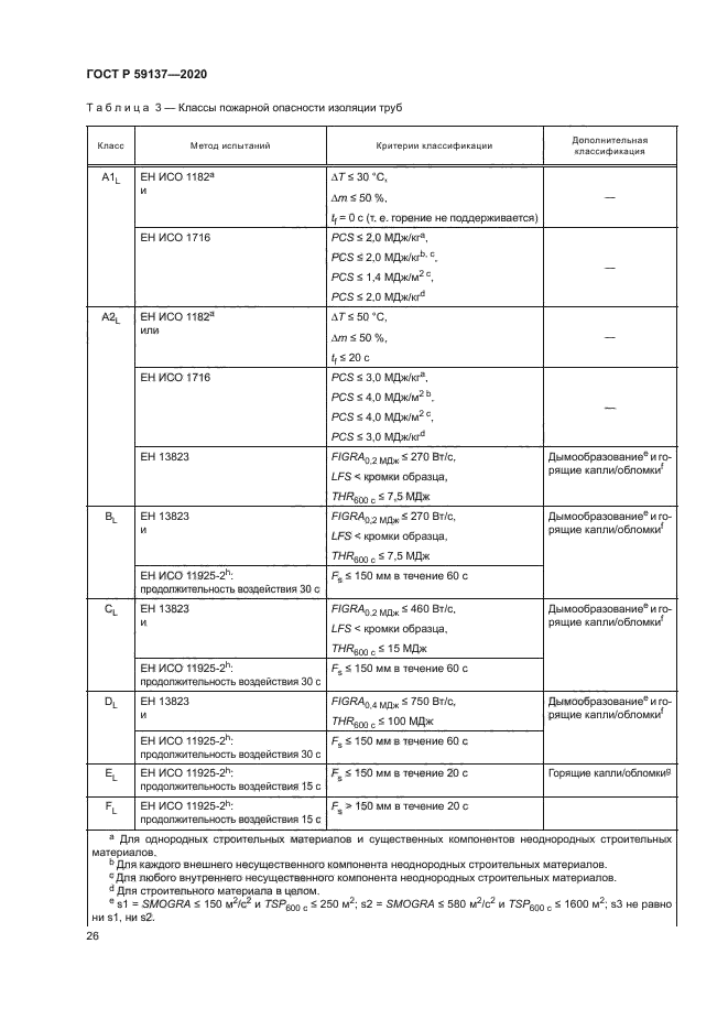 ГОСТ Р 59137-2020