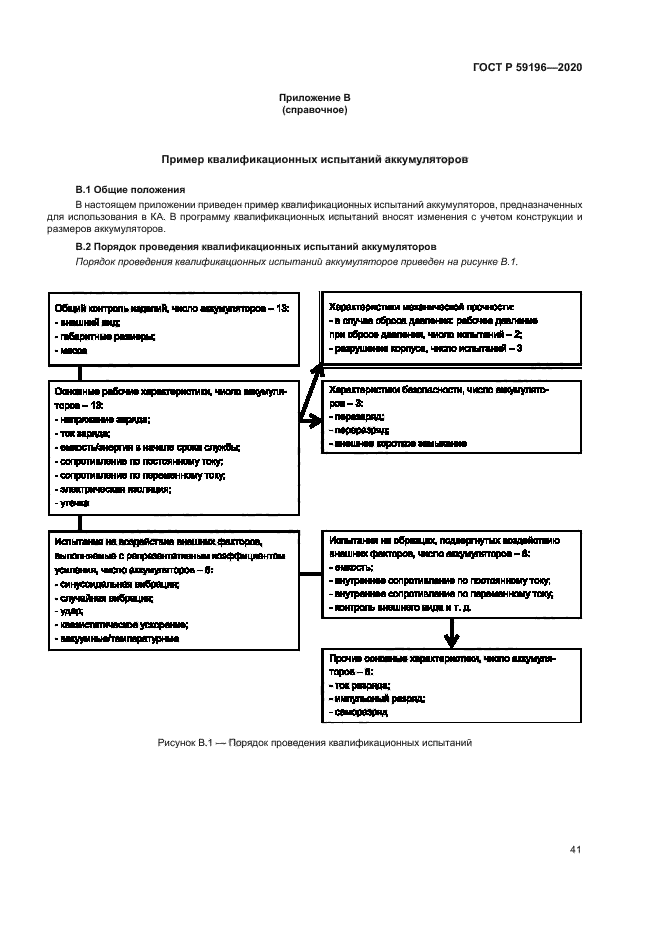 ГОСТ Р 59196-2020