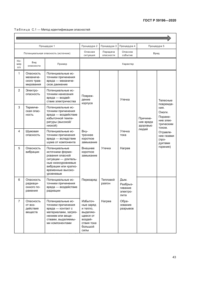 ГОСТ Р 59196-2020