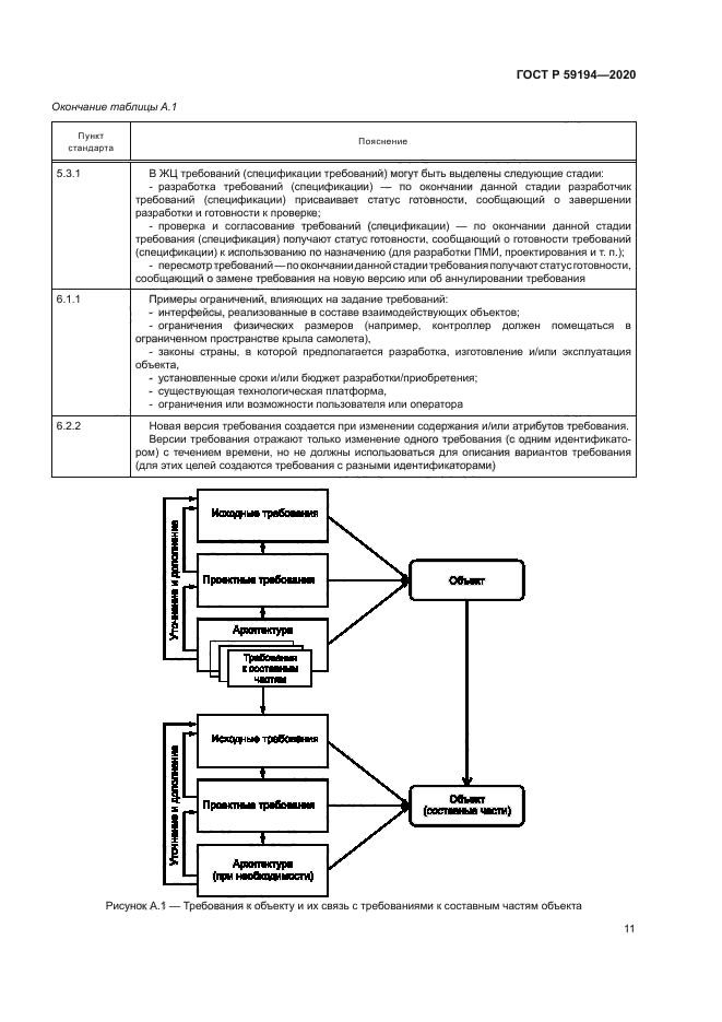 ГОСТ Р 59194-2020