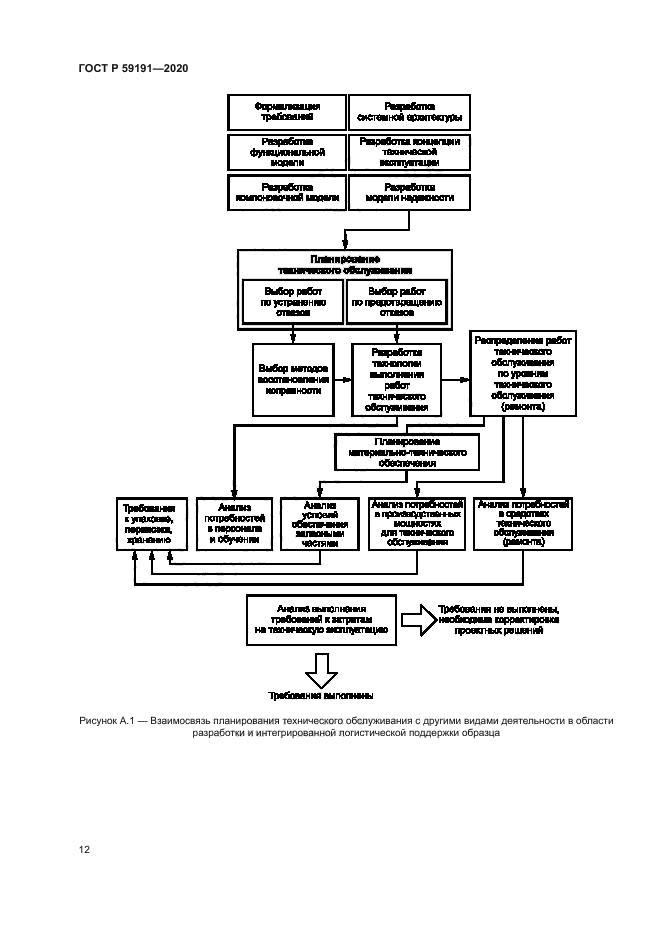 ГОСТ Р 59191-2020