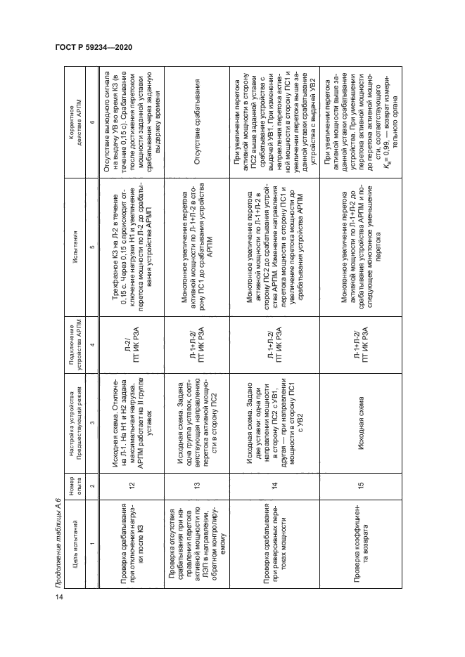 ГОСТ Р 59234-2020