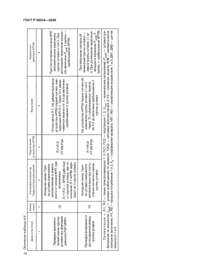 ГОСТ Р 59234-2020