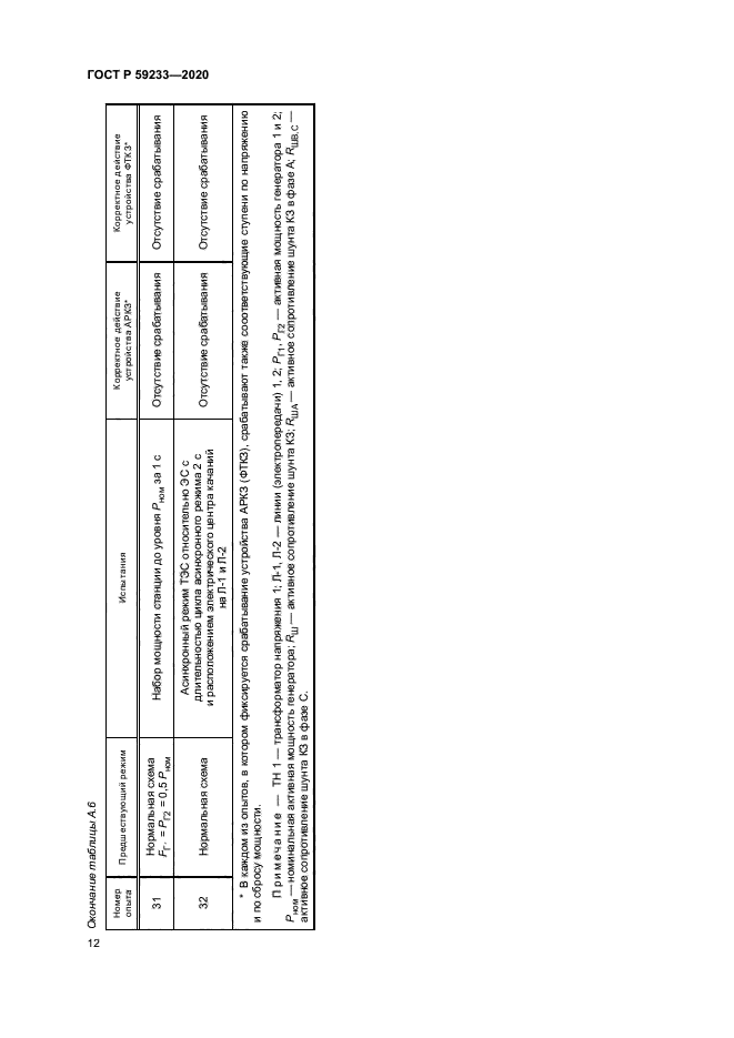 ГОСТ Р 59233-2020
