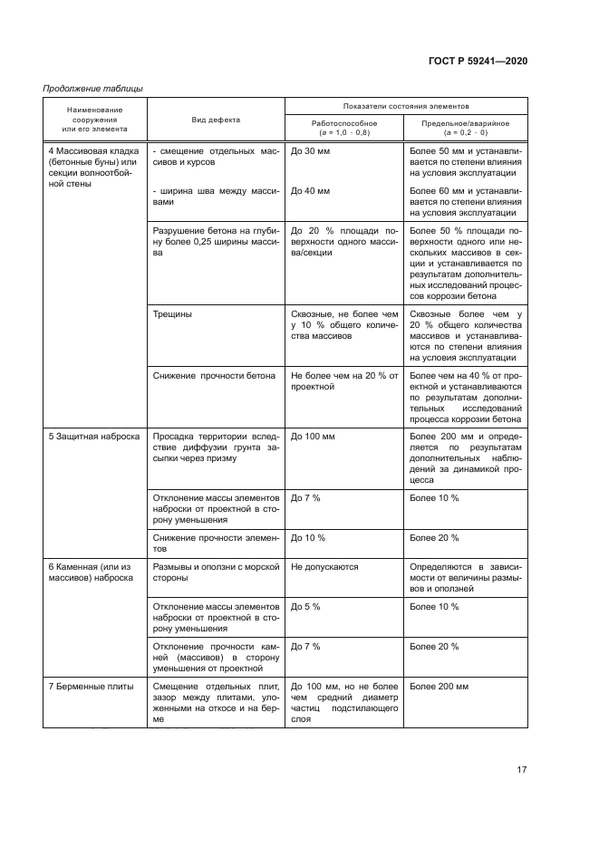 ГОСТ Р 59241-2020
