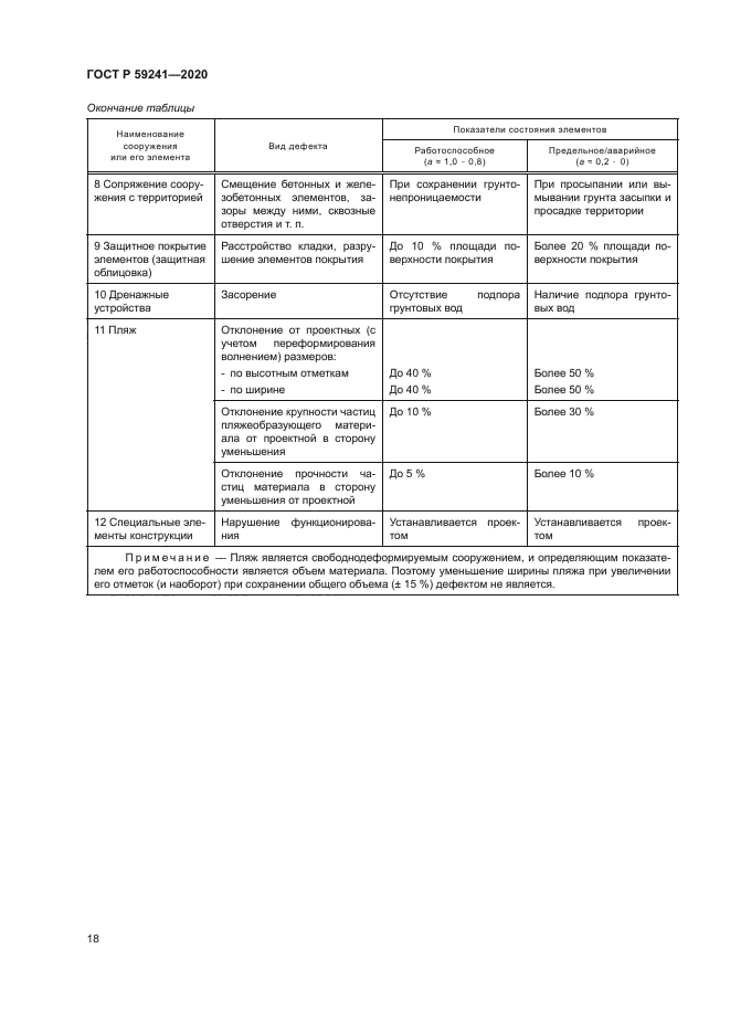 ГОСТ Р 59241-2020