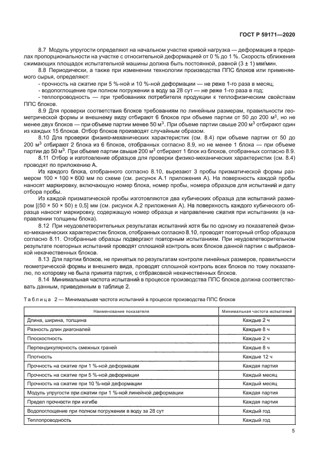 ГОСТ Р 59171-2020