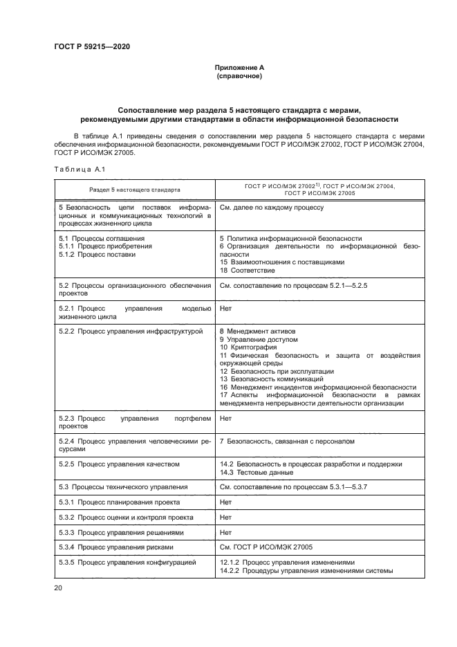 ГОСТ Р 59215-2020