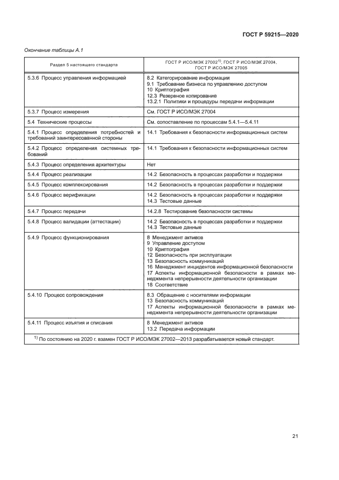 ГОСТ Р 59215-2020
