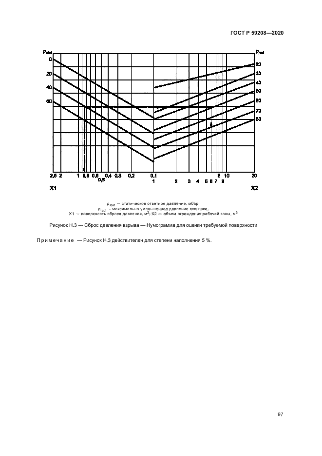 ГОСТ Р 59208-2020