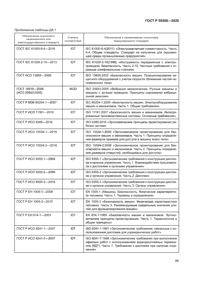 ГОСТ Р 59208-2020