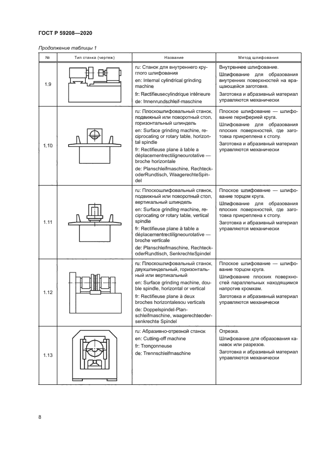 ГОСТ Р 59208-2020