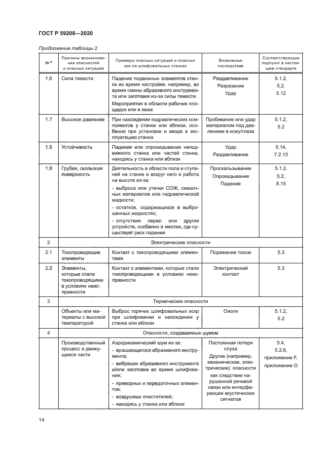 ГОСТ Р 59208-2020