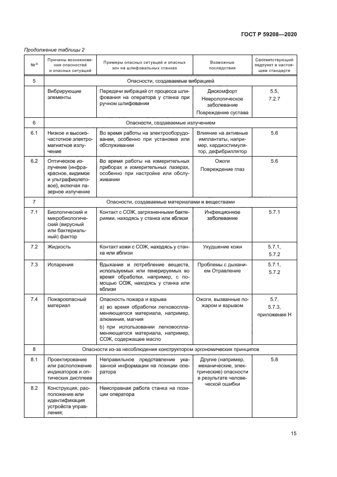 ГОСТ Р 59208-2020