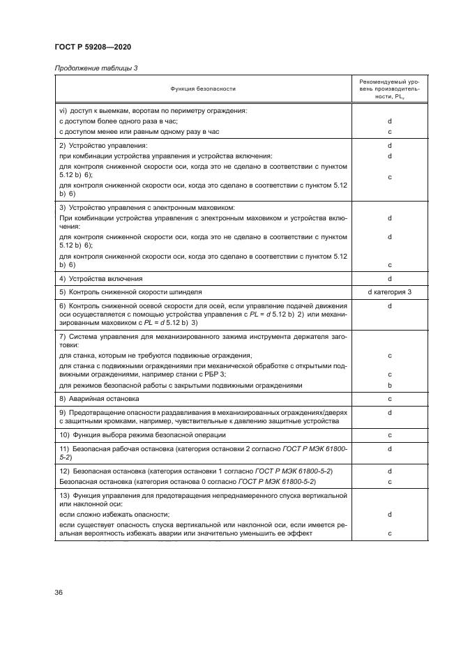 ГОСТ Р 59208-2020