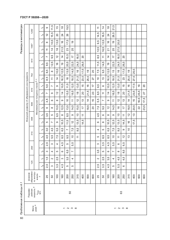 ГОСТ Р 59208-2020