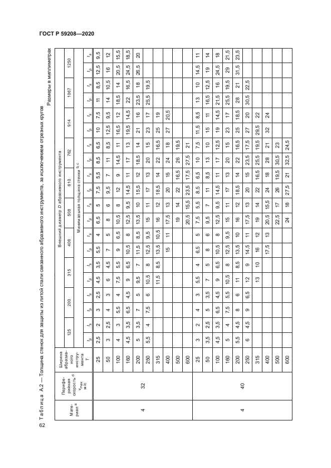 ГОСТ Р 59208-2020