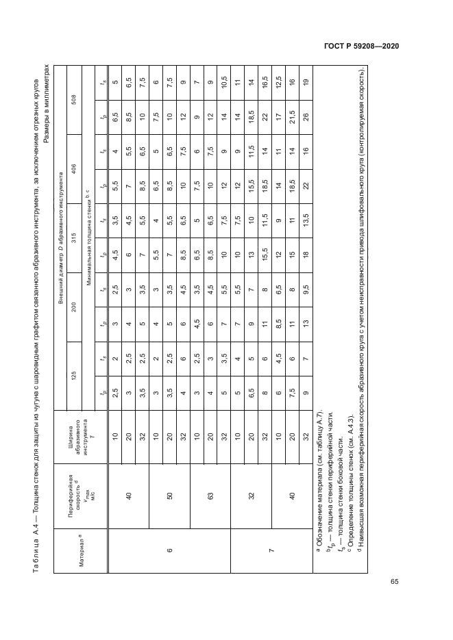 ГОСТ Р 59208-2020