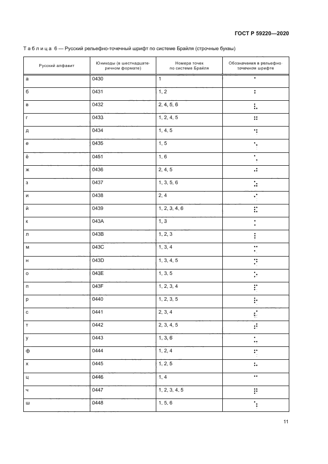 ГОСТ Р 59220-2020