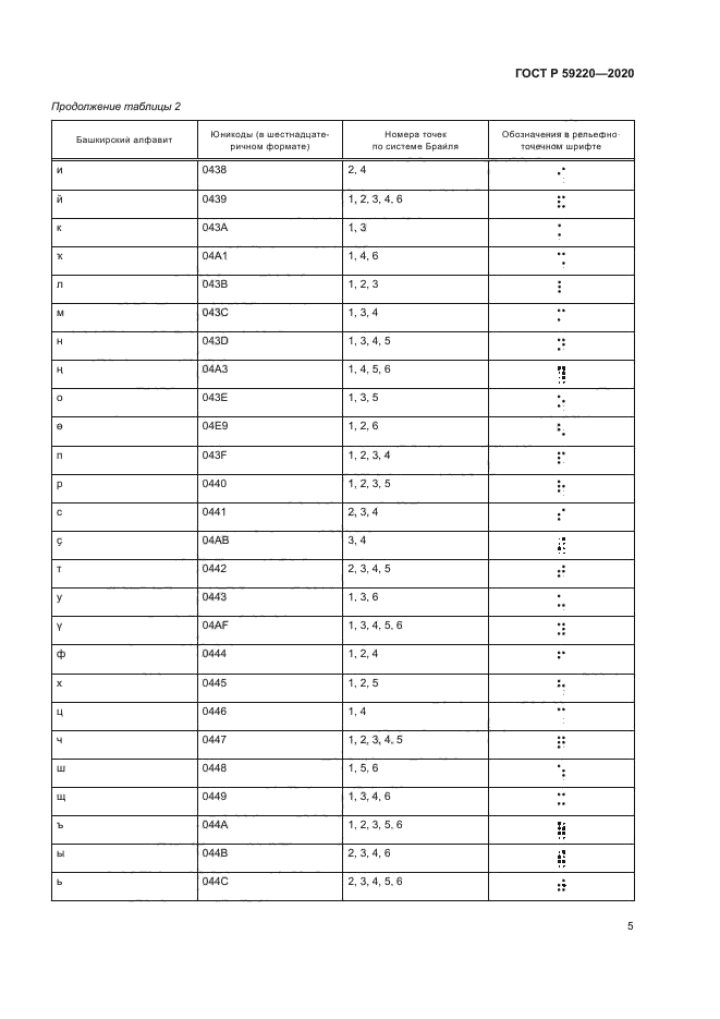 ГОСТ Р 59220-2020