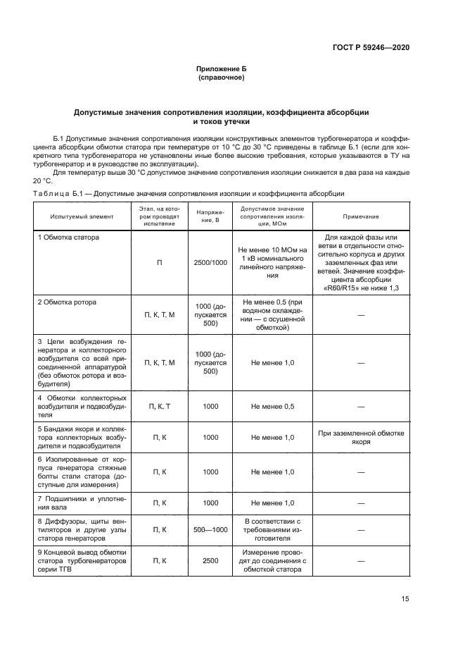 ГОСТ Р 59246-2020
