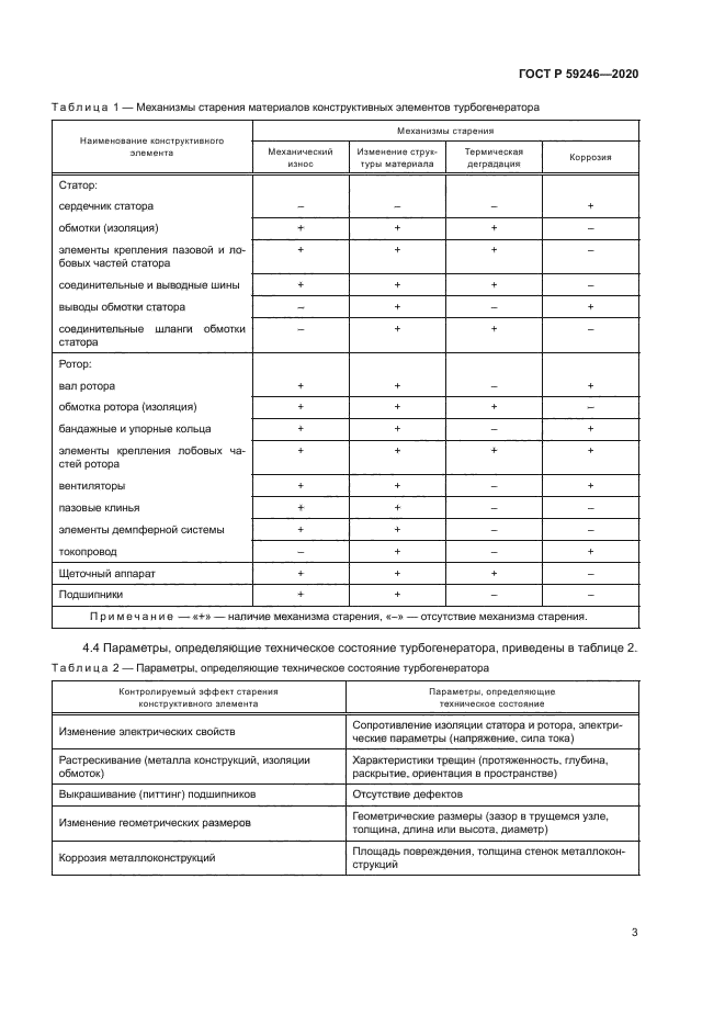 ГОСТ Р 59246-2020