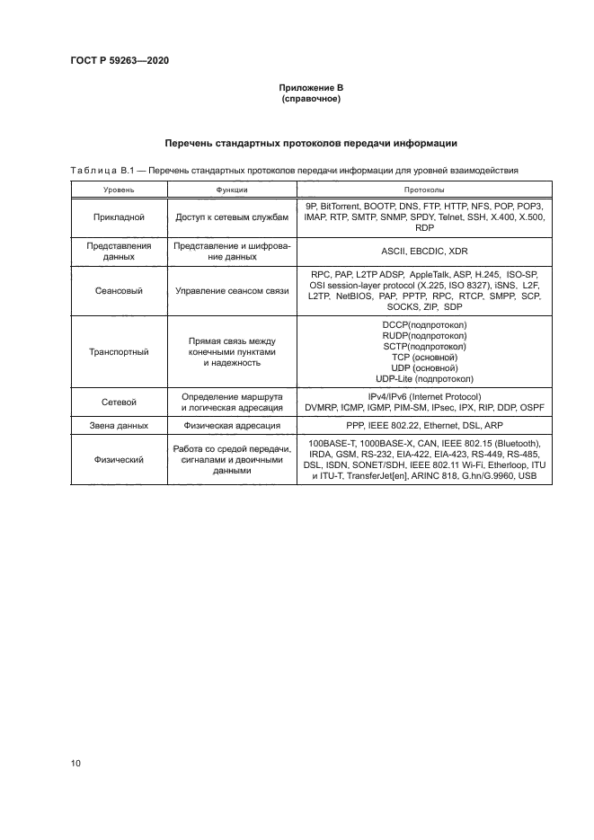ГОСТ Р 59263-2020
