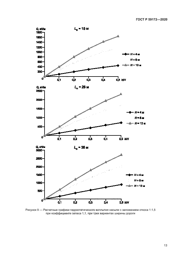 ГОСТ Р 59172-2020