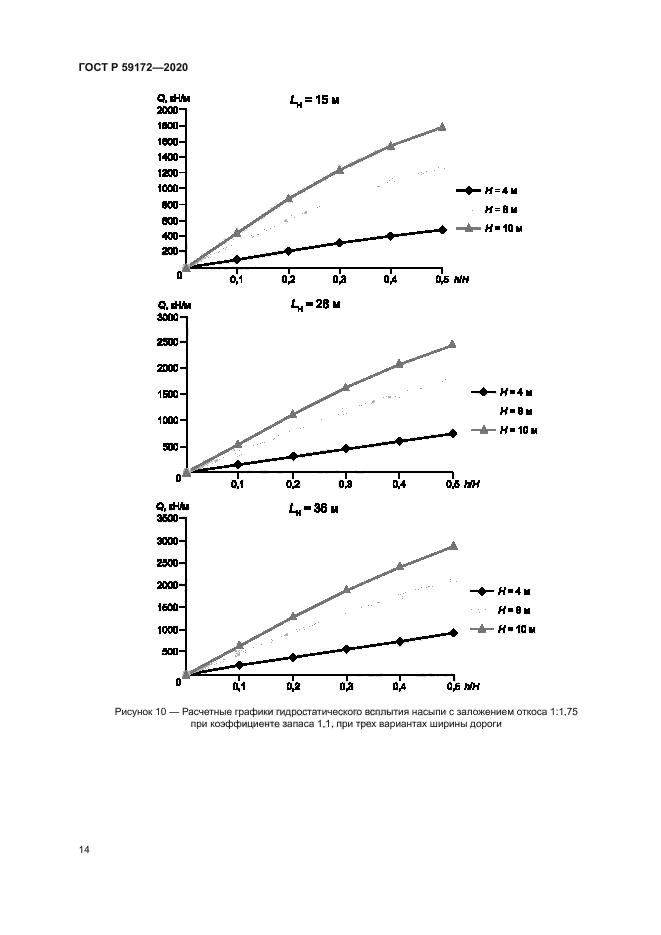 ГОСТ Р 59172-2020
